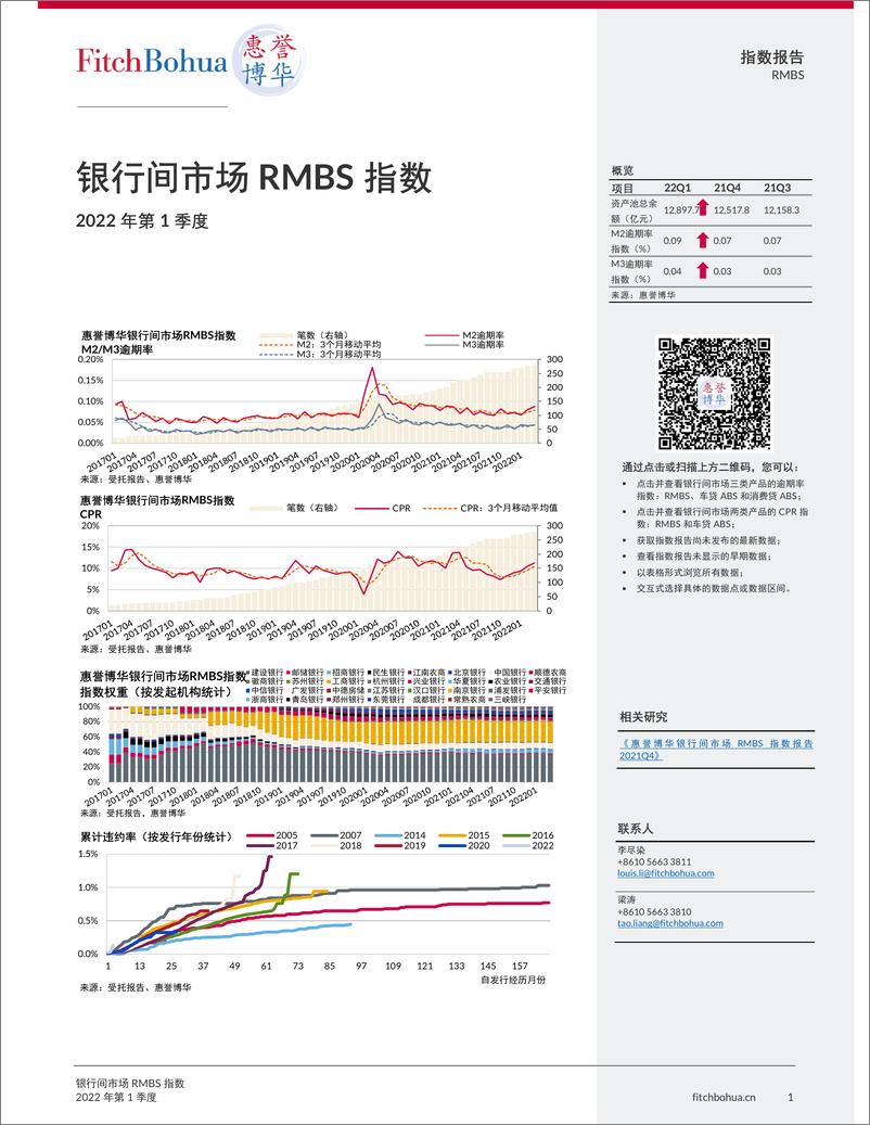 《惠誉博华银行间市场RMBS指数报告2022Q1-7页》 - 第1页预览图