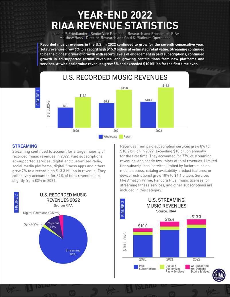 《2022年年终音乐行业收入报告（英）-3页》 - 第1页预览图
