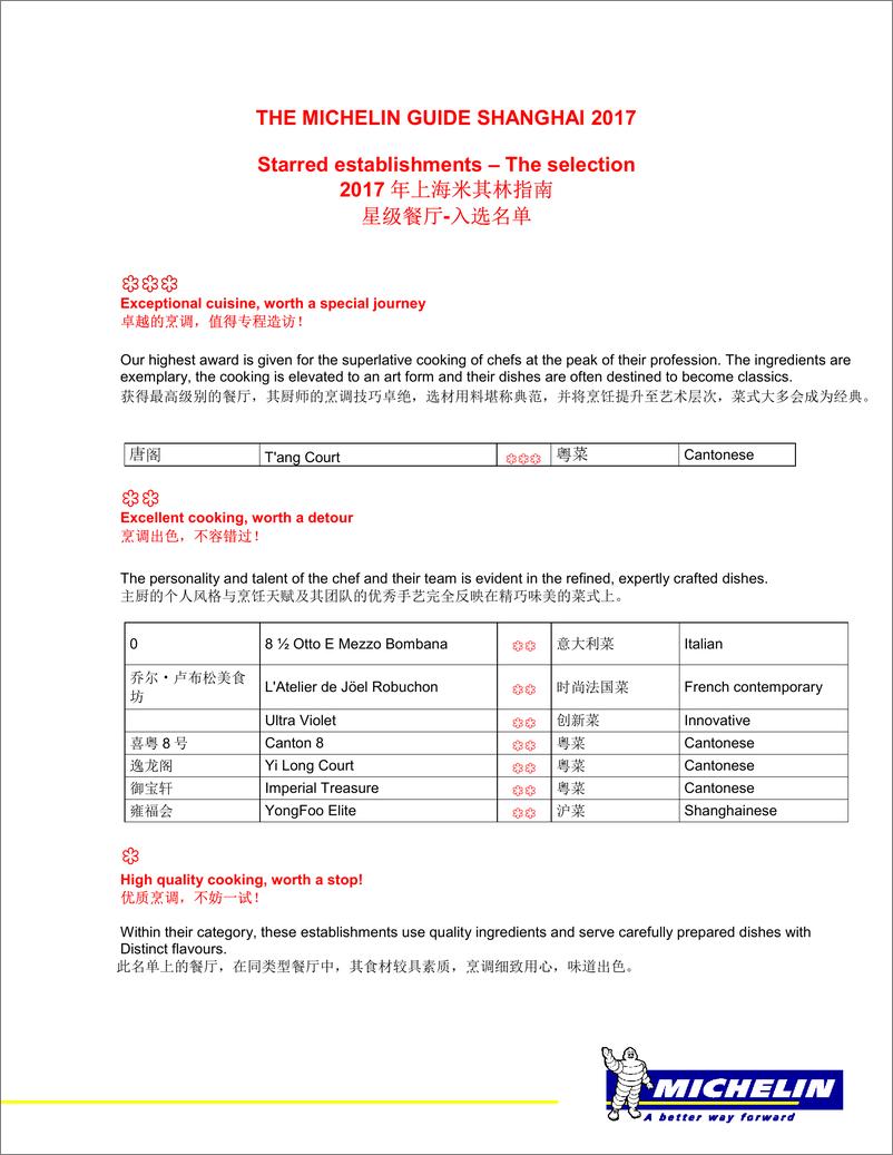 《米其林-2017上海米其林餐厅指南-2017.12-4页》 - 第1页预览图