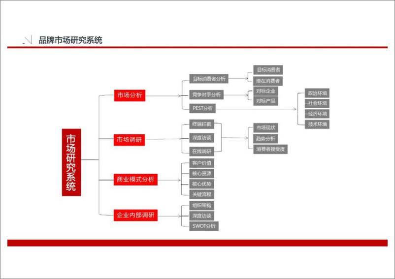 《品牌策划模板及目标分解-35页》 - 第1页预览图