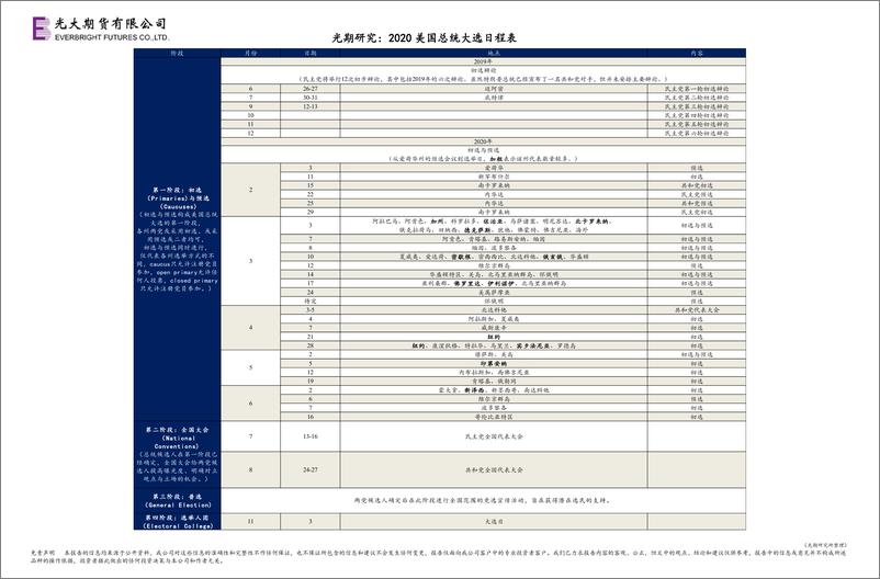 《光大期货-2020美国总统大选日程表-2019.7-1页》 - 第1页预览图