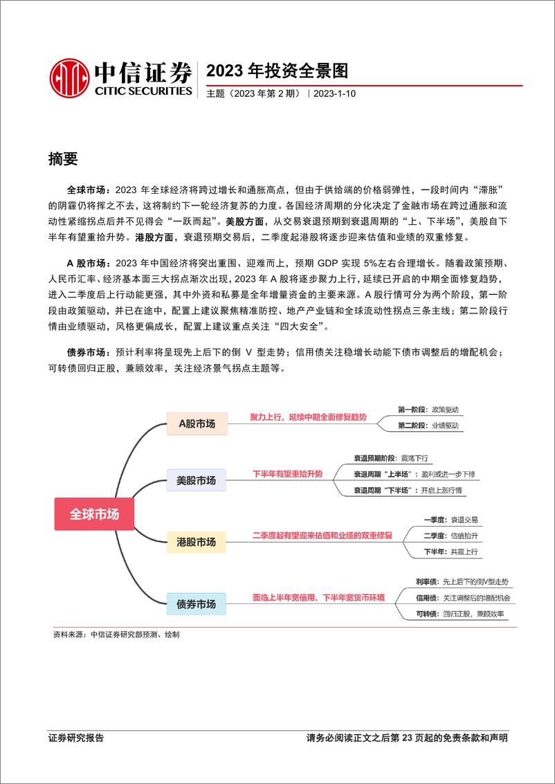 《主题（2023年第2期）：2023年投资全景图-20230110-中信证券-28页》 - 第1页预览图