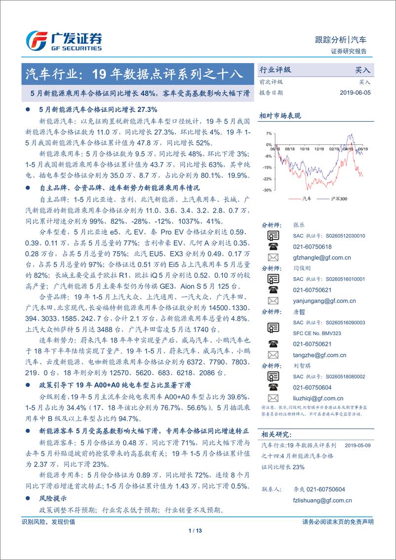 《汽车行业19年数据点评系列之十八：5月新能源乘用车合格证同比增长48%，客车受高基数影响大幅下滑-20190605-广发证券-13页》 - 第1页预览图