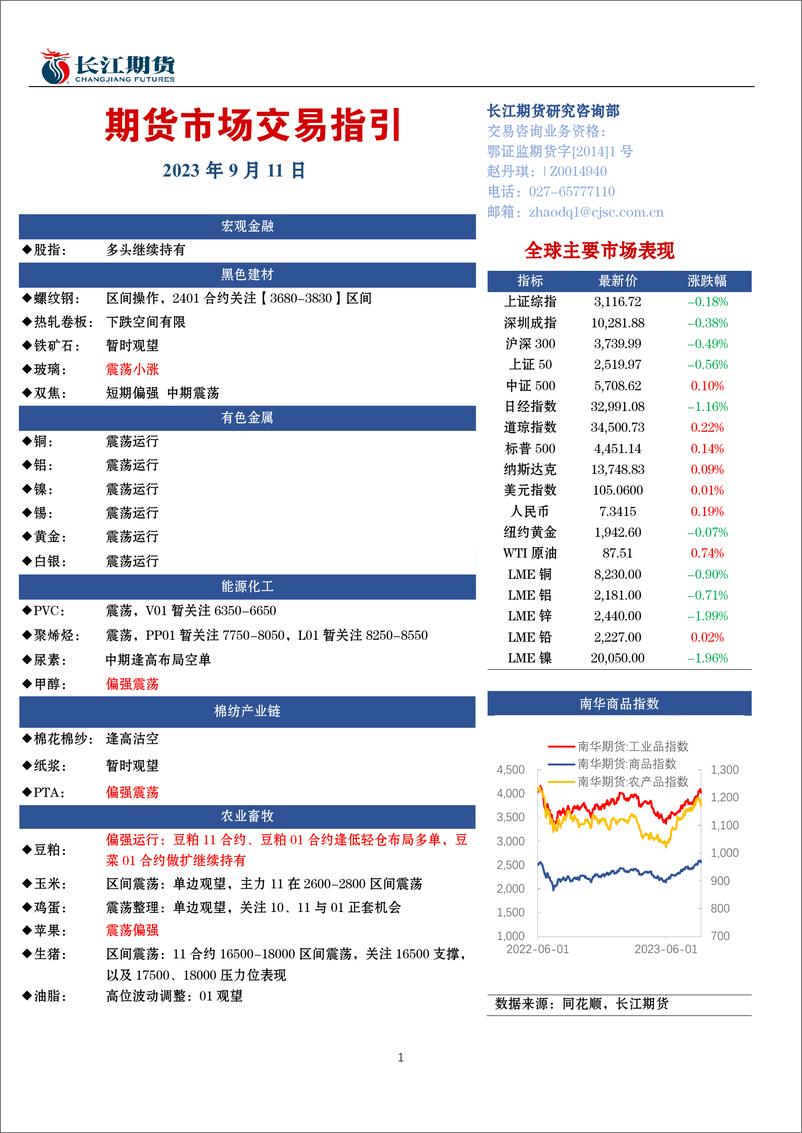 《期货市场交易指引-20230911-长江期货-19页》 - 第1页预览图