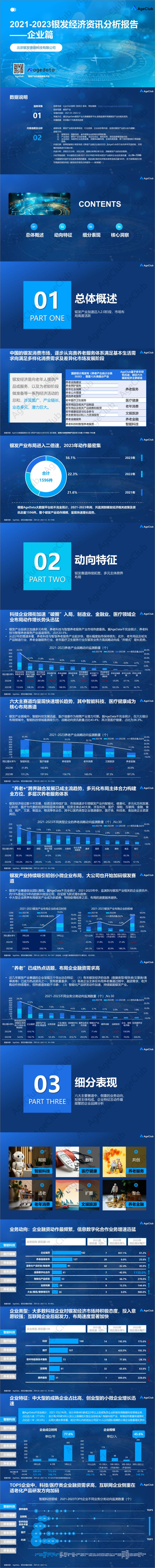 《2021-2023银发经济资讯分析报告-AgeClub》 - 第1页预览图