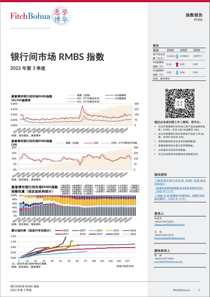 《惠誉博华-银行间市场RMBS指数报告2022Q3-7页》 - 第1页预览图