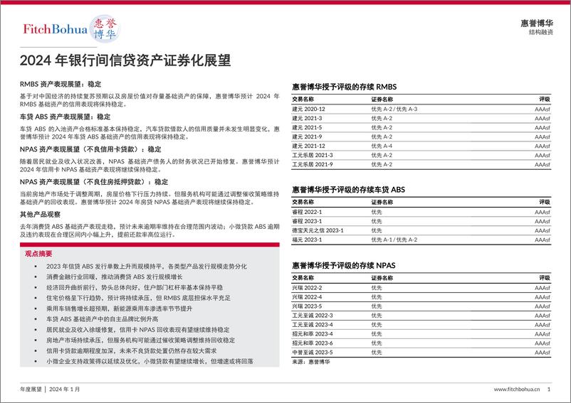 《2024年银行间信贷资产证券化展望-惠誉博华》 - 第1页预览图