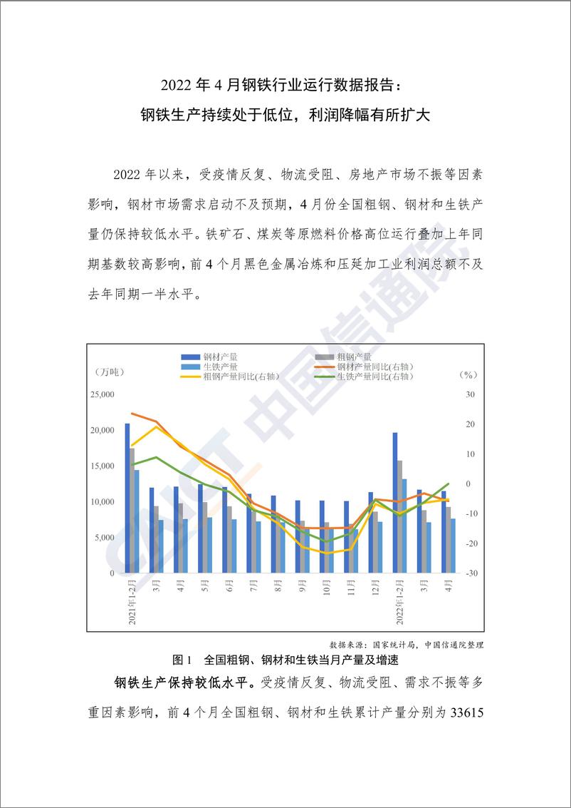 《中国信通院发布2022年4月钢铁行业运行数据报告-4页》 - 第1页预览图