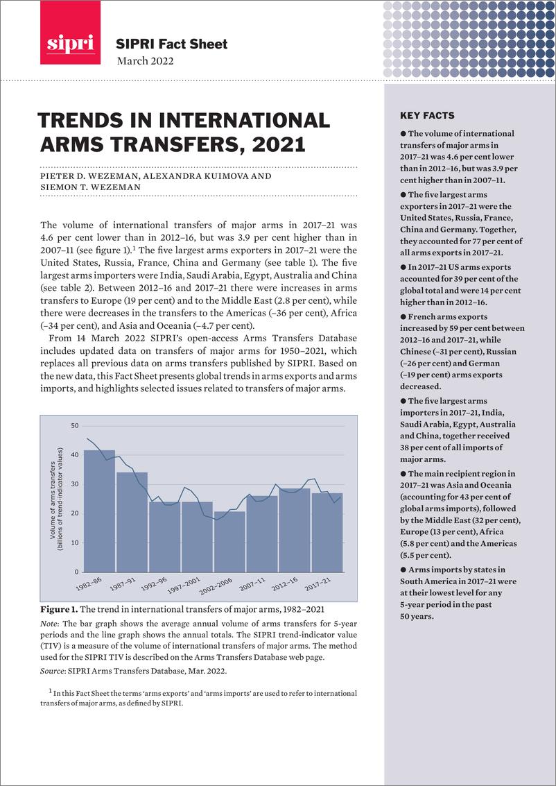 《SIPRI-国际武器转让的趋势，2021（英）-12页》 - 第1页预览图