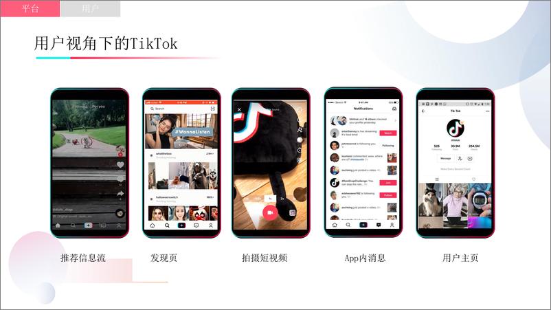 《TikToK品牌广告形式》 - 第1页预览图