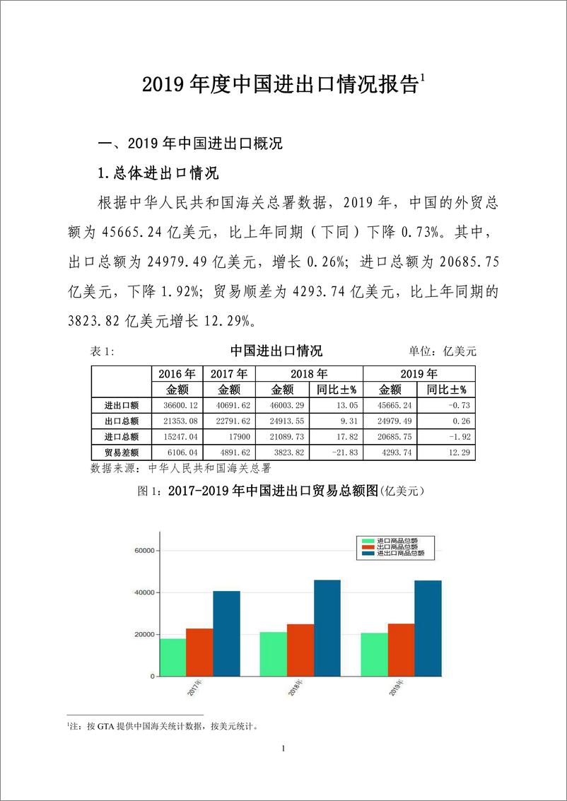 《2019 年度中国进出口情况报告》 - 第1页预览图