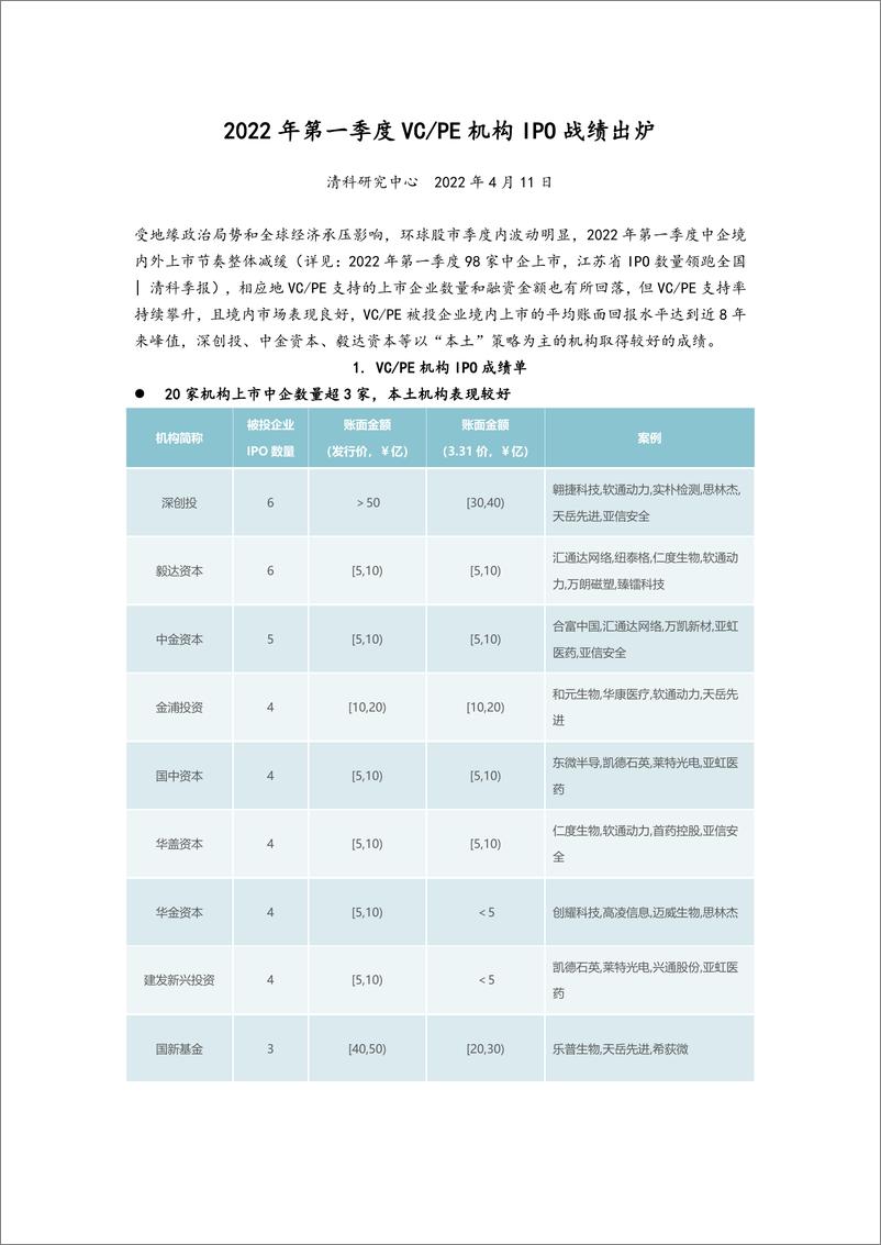 《清科-2022年第一季度VCPE机构IPO战绩出炉-6页》 - 第1页预览图