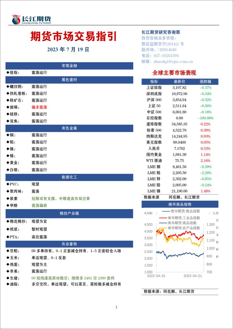 《期货市场交易指引-20230719-长江期货-81页》 - 第1页预览图