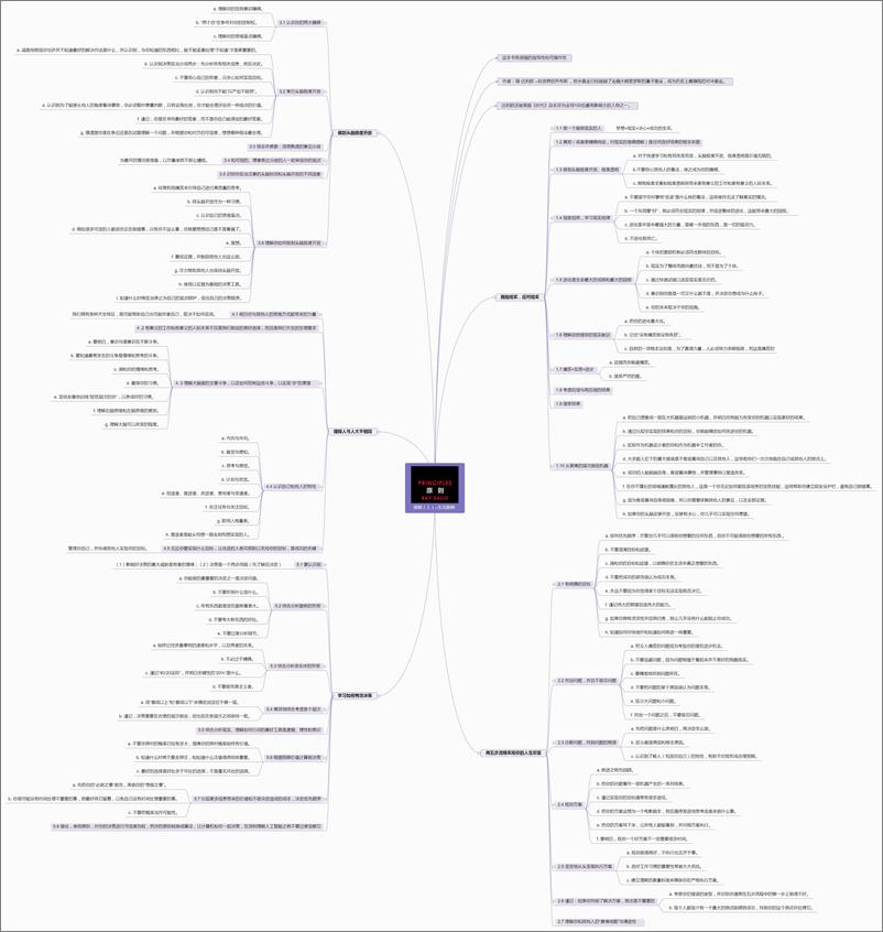 《原则》思维导图（上）--生活原则 - 第1页预览图