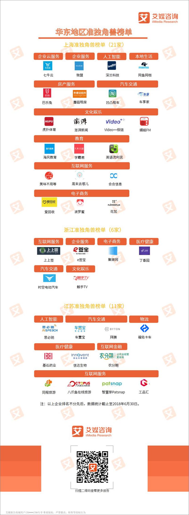 《艾媒榜单+%7C+2018中国华东新经济行业准独角兽榜单》 - 第1页预览图