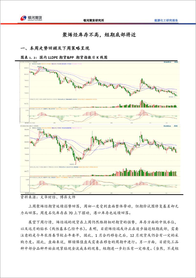 《能源化工研究报告：聚烯烃库存不高，短期底部将近-20191118-银河期货-28页》 - 第1页预览图