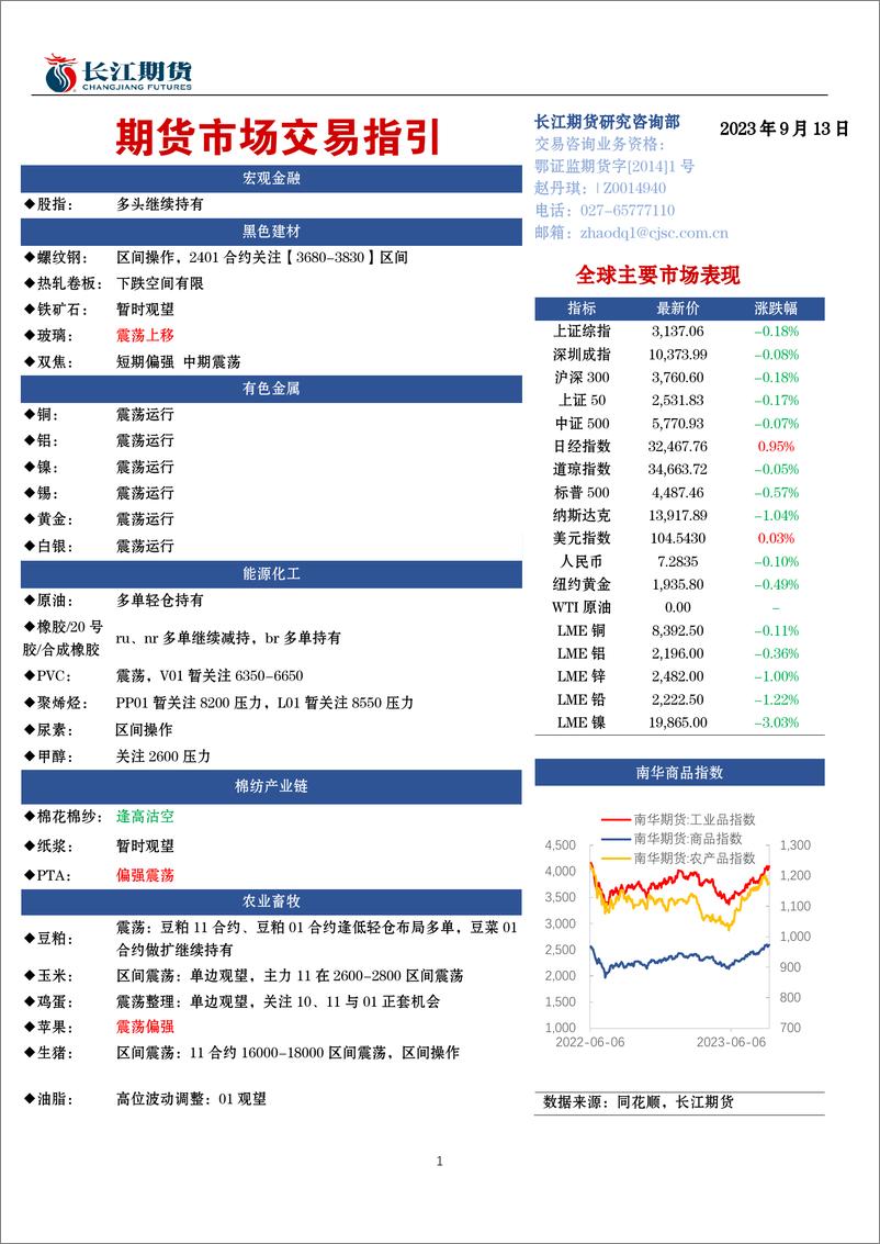 《期货市场交易指引-20230913-长江期货-20页》 - 第1页预览图