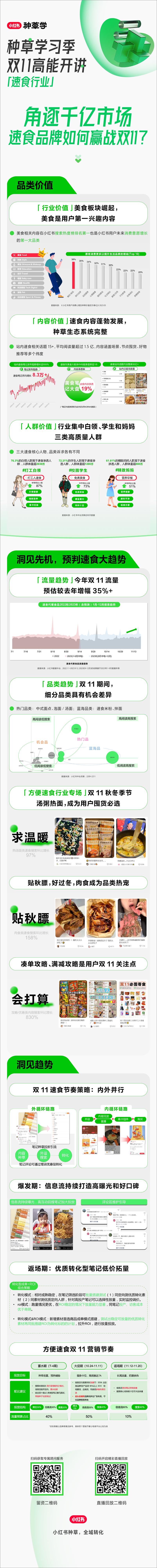 《2023小红书双11速食赛道投放指南-小红书-1页》 - 第1页预览图