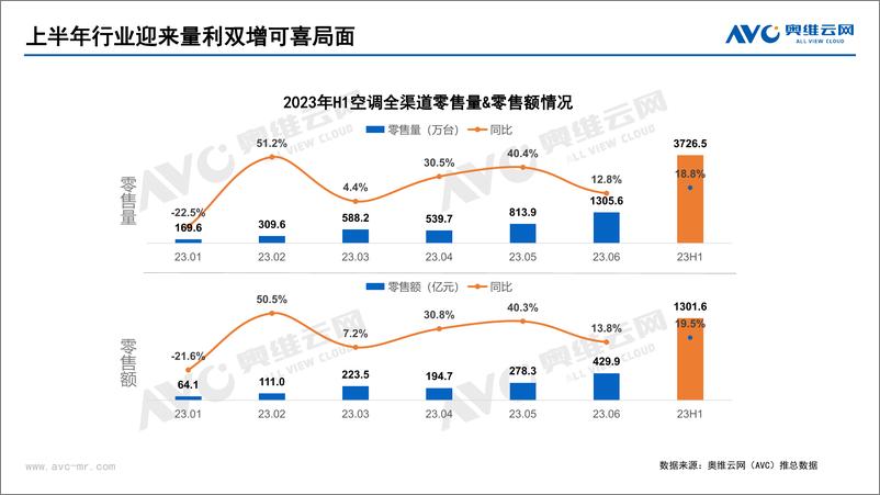 《【家电报告】预警！冷年伊始拐点已现，8月空调内销排产下滑1%-5页》 - 第1页预览图