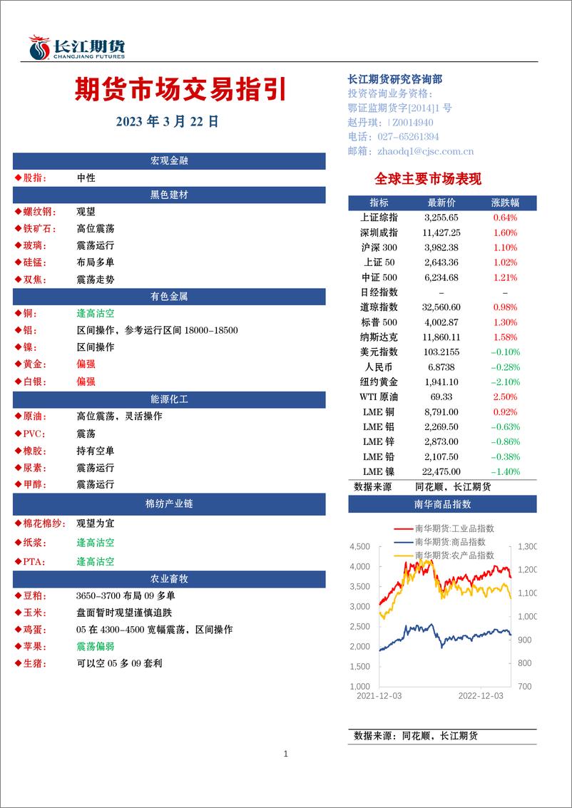 《期货市场交易指引-20230322-长江期货-16页》 - 第1页预览图
