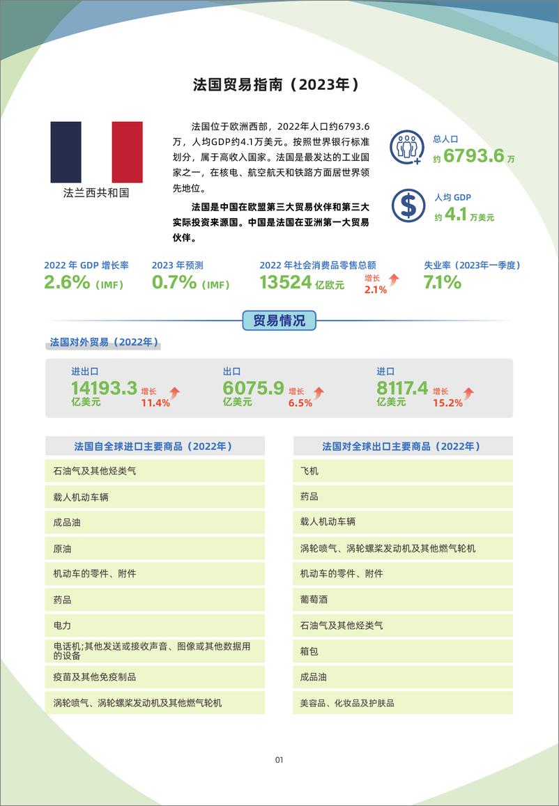 《法国贸易指南（2023年）-6页》 - 第1页预览图