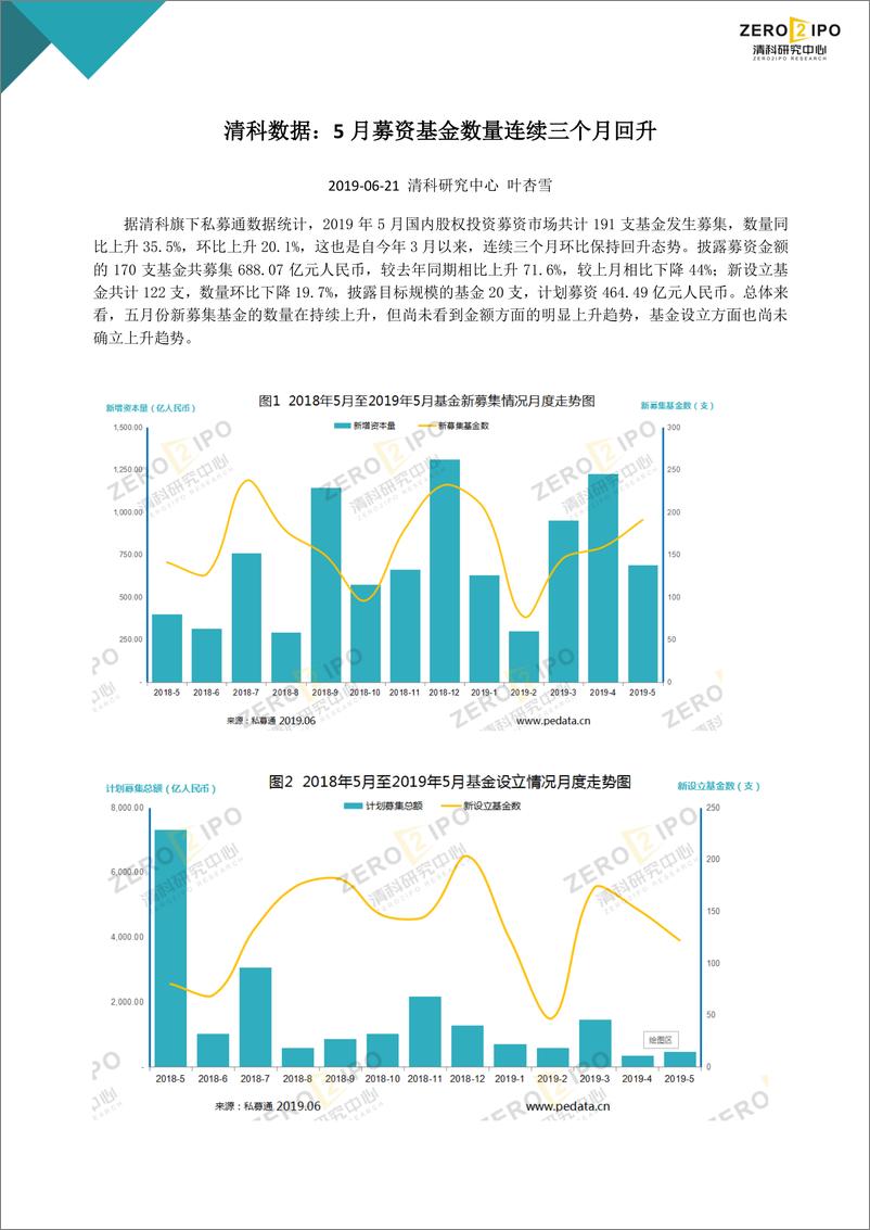 《清科-2019年5月中国创业投资暨私募股权募资统计报告-2019.6.21-6页》 - 第1页预览图