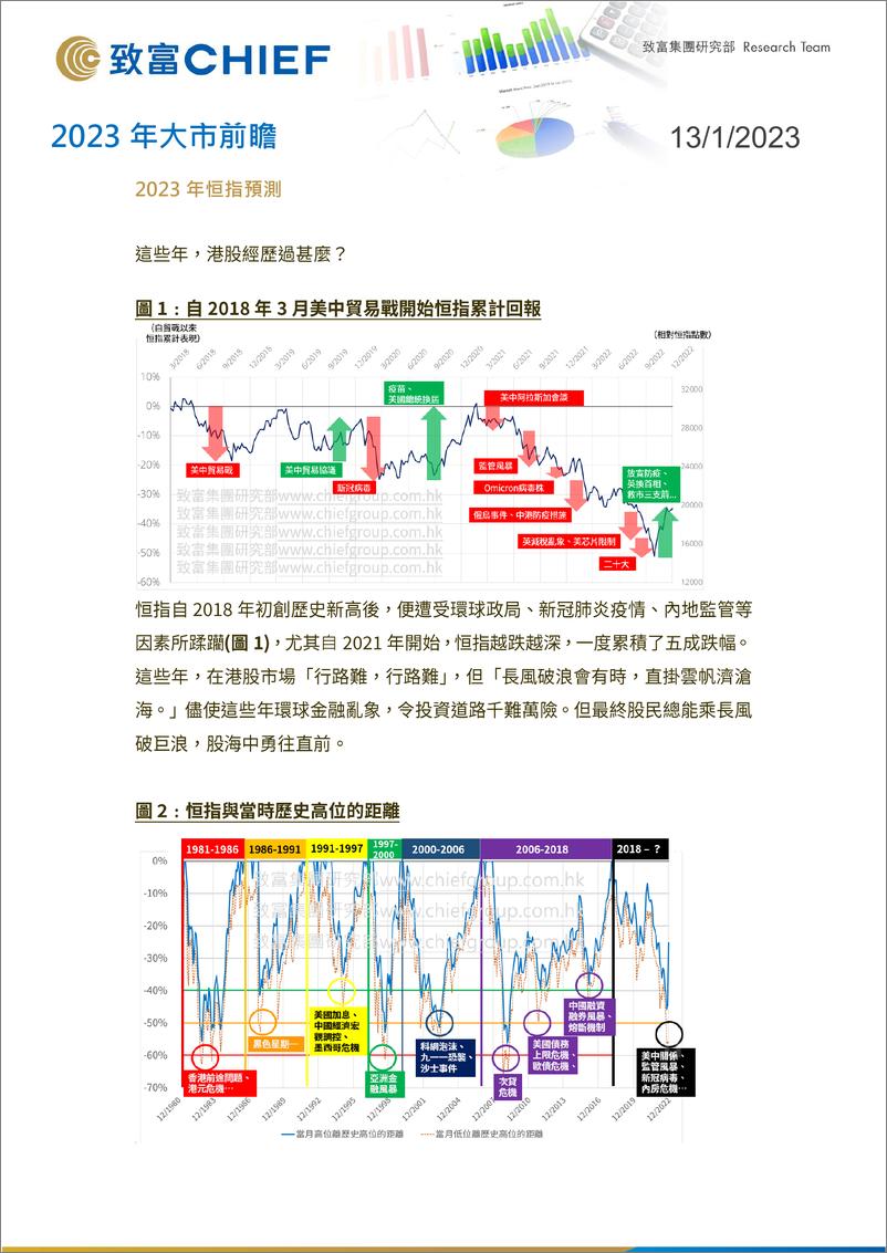 《2023年大市前瞻-20230113-致富证券-17页》 - 第1页预览图