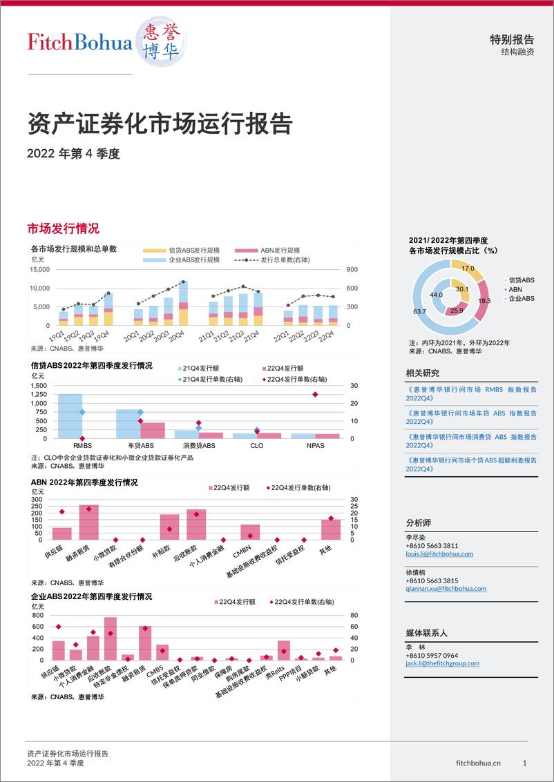 《惠誉博华资产证券化市场运行报告2022Q4-7页》 - 第1页预览图