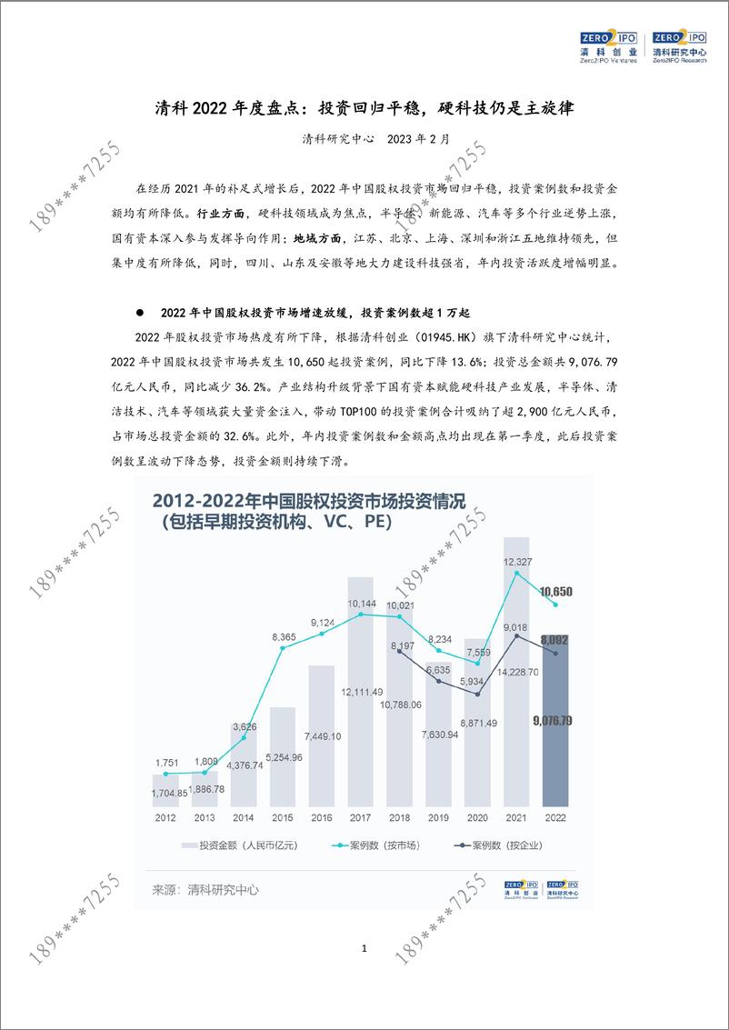 《清科2022年度盘点：投资回归平稳，硬科技仍是主旋律-8页》 - 第1页预览图