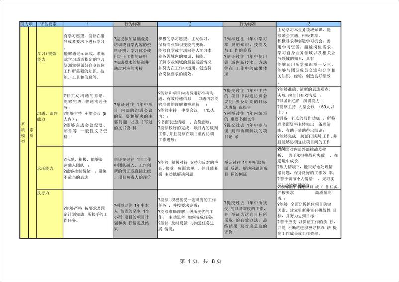 《6、腾讯项目通道能力素质模型V1.0》 - 第1页预览图