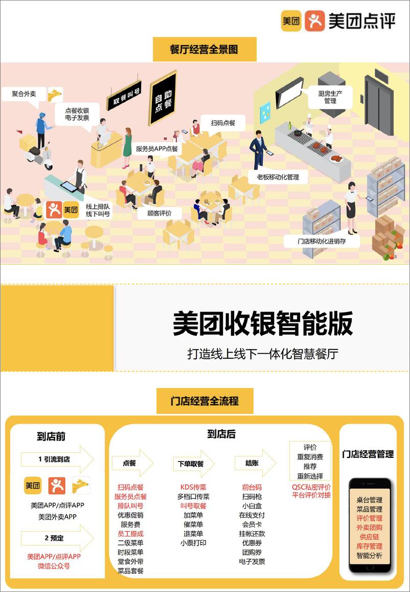 《美团餐饮系统 方案》 - 第1页预览图