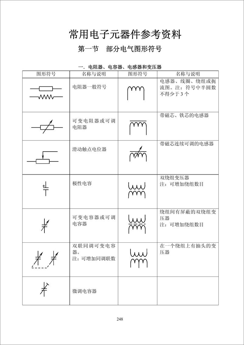 《常用电子元器件参考资料》 - 第1页预览图