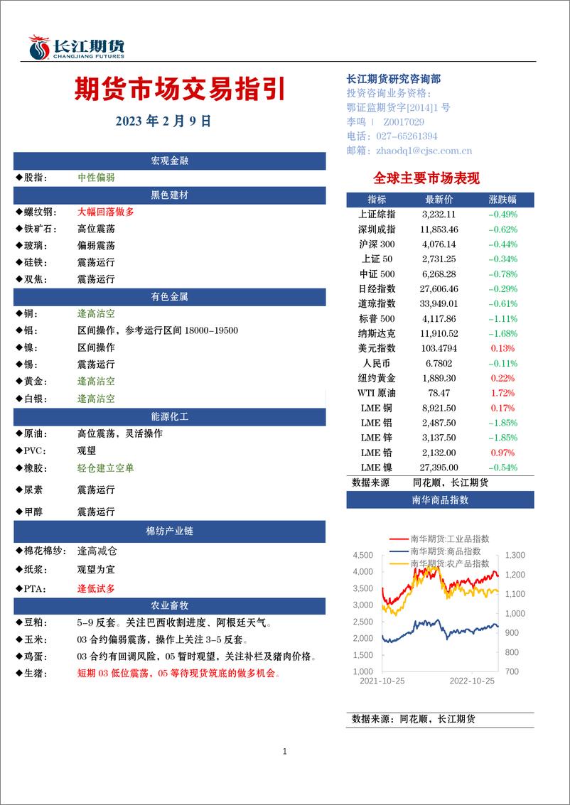 《期货市场交易指引-20230209-长江期货-16页》 - 第1页预览图