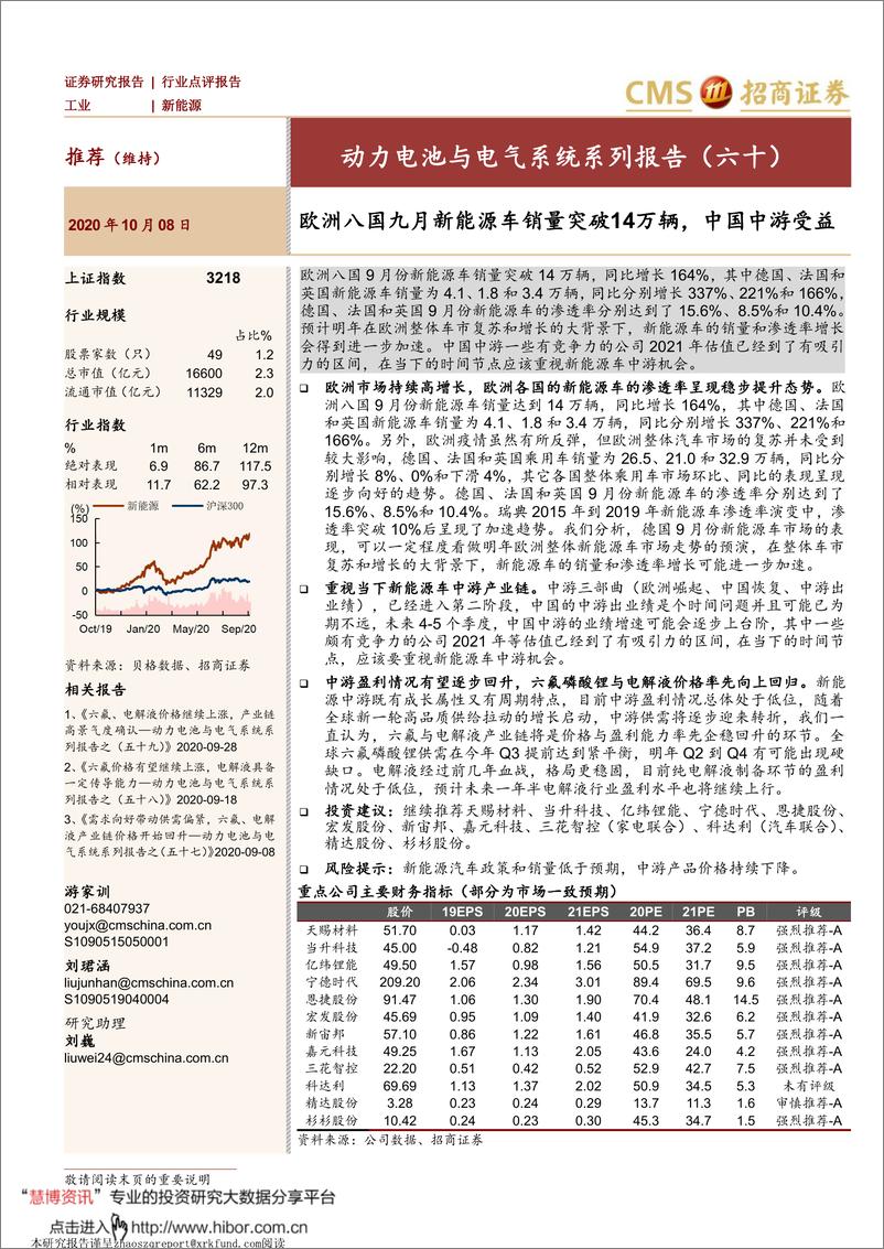 《2020年  【11页】动力电池与电气系统系列报告（六十）：欧洲八国九月新能源车销量突破14万辆，中国中游受益》 - 第1页预览图