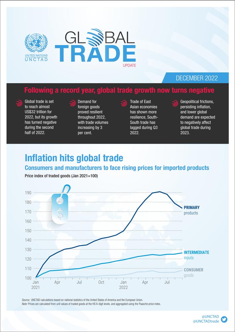 《联合国贸发会议：今年全球贸易额将创纪录，但增速放缓已在下半年显现（英）-8页》 - 第1页预览图
