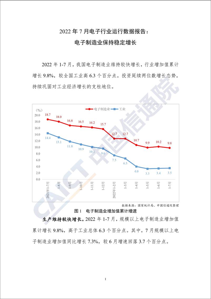 《2022年7月电子行业运行数据报告：电子制造业保持稳定增长-4页》 - 第1页预览图