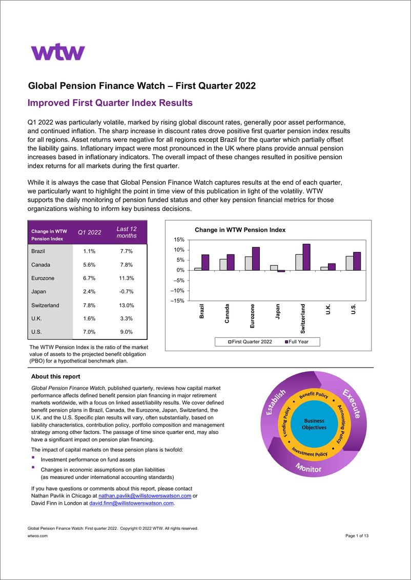 《WTW-全球养老金金融观察：2022年第一季度（英）-13页》 - 第1页预览图