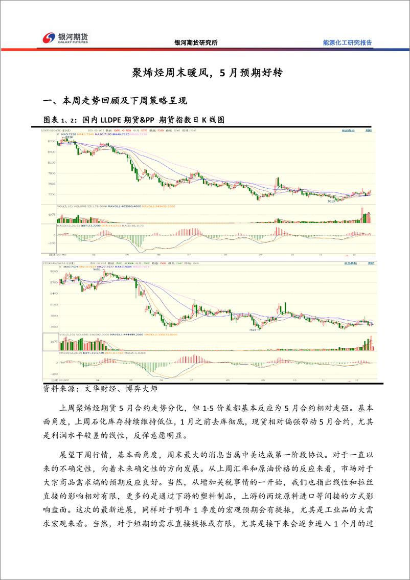 《能源化工研究报告：聚烯烃周末暖风，5月预期好转-20191216-银河期货-20页》 - 第1页预览图