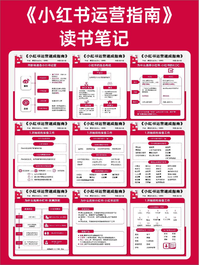 《小红书运营速成指南报告-麋鹿先生Sky&鱼小鱼》 - 第1页预览图