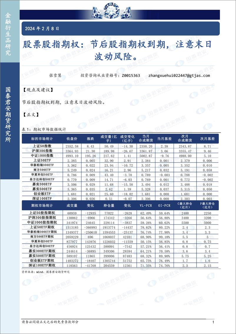 《股票股指期权：节后股指期权到期，注意末日波动风险。-20240208-国泰期货-15页》 - 第1页预览图