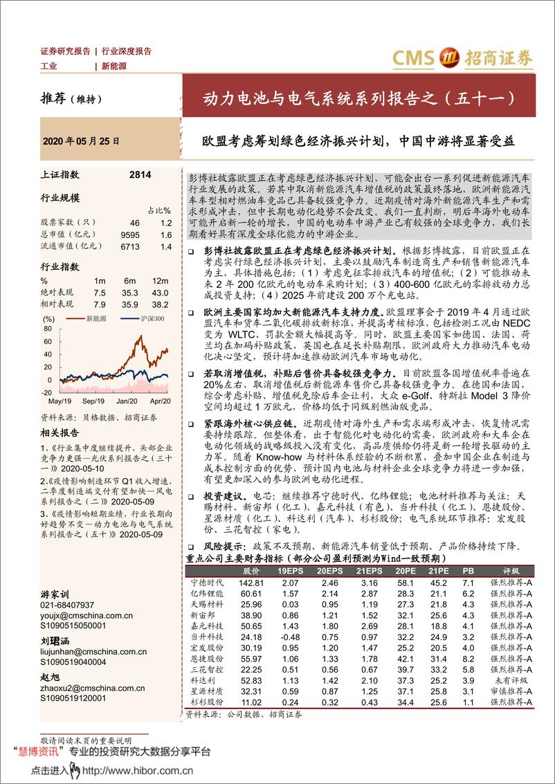 《2020年  【13页】新能源行业动力电池与电气系统系列报告之（五十一）》 - 第1页预览图