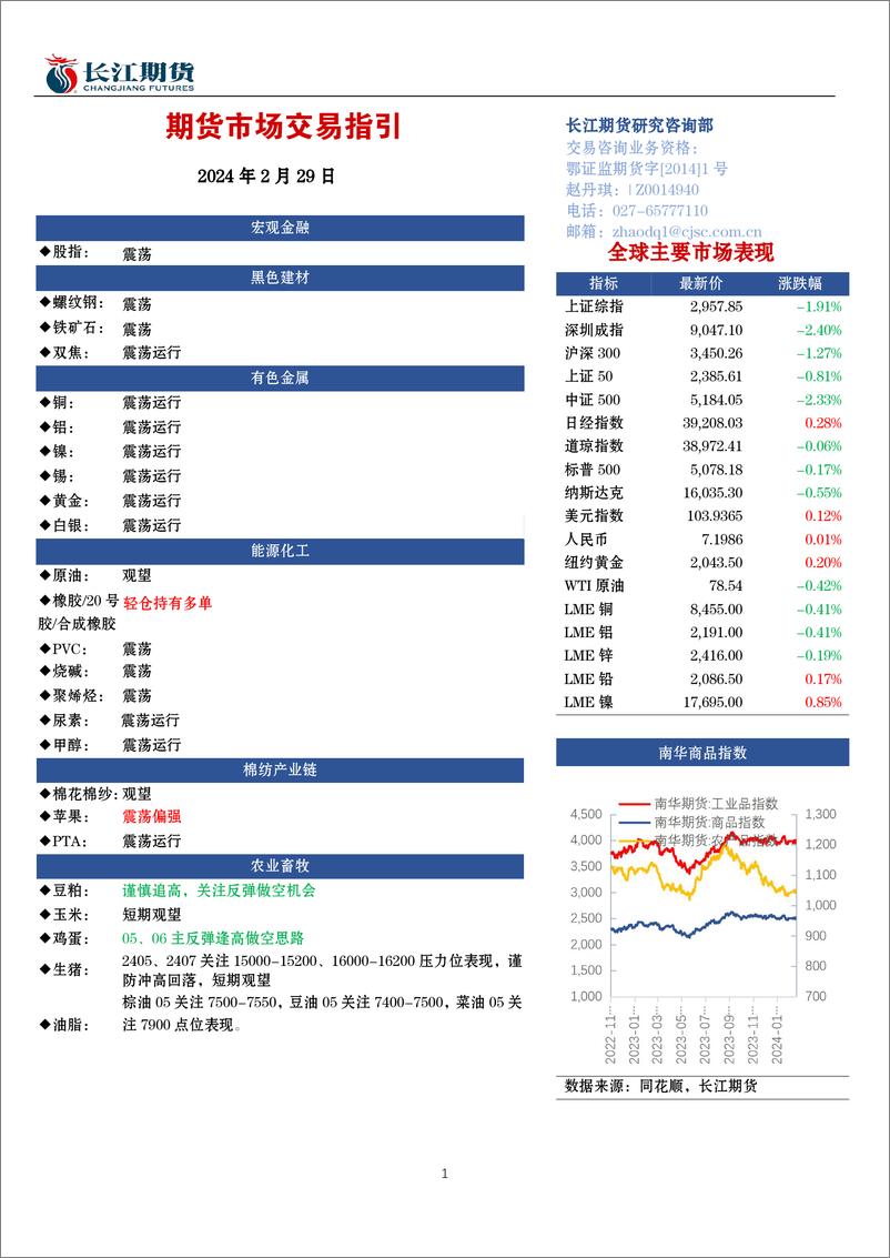 《期货市场交易指引-20240229-长江期货-20页》 - 第1页预览图